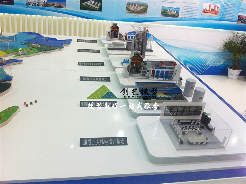中電投清潔能源分布模型-核工業(yè)展模型
